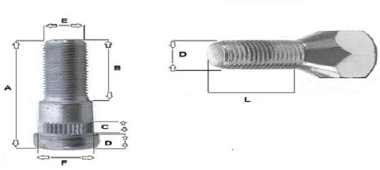 How To Measure Wheel Bolts