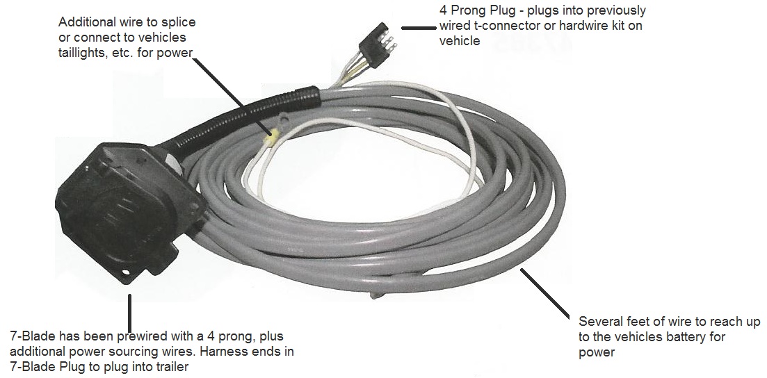 Heavy Duty Wiring Harness