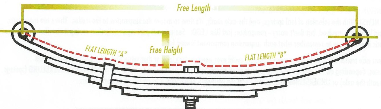 How to measure a trailer leaf spring