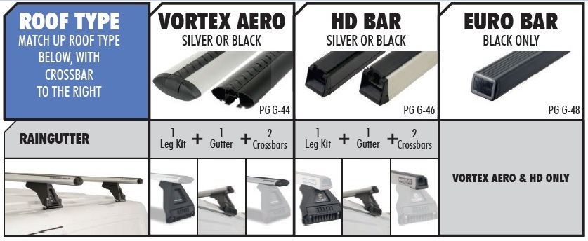 Rhino Rack Roof Rack for Raingutters